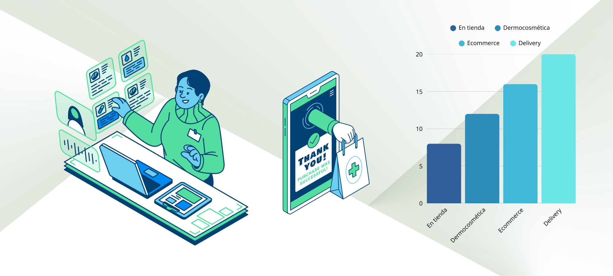 Cómo destacar tu farmacia en Google con la categoría correcta de servicios
