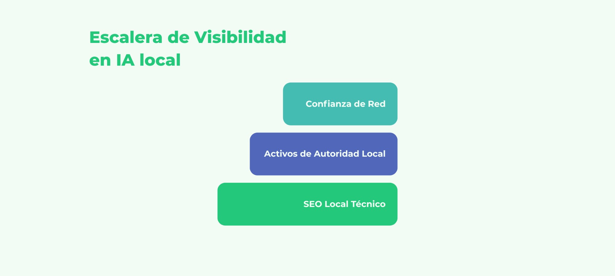 Local AEO: la nueva oportunidad para marcas multitienda en la era de la IA